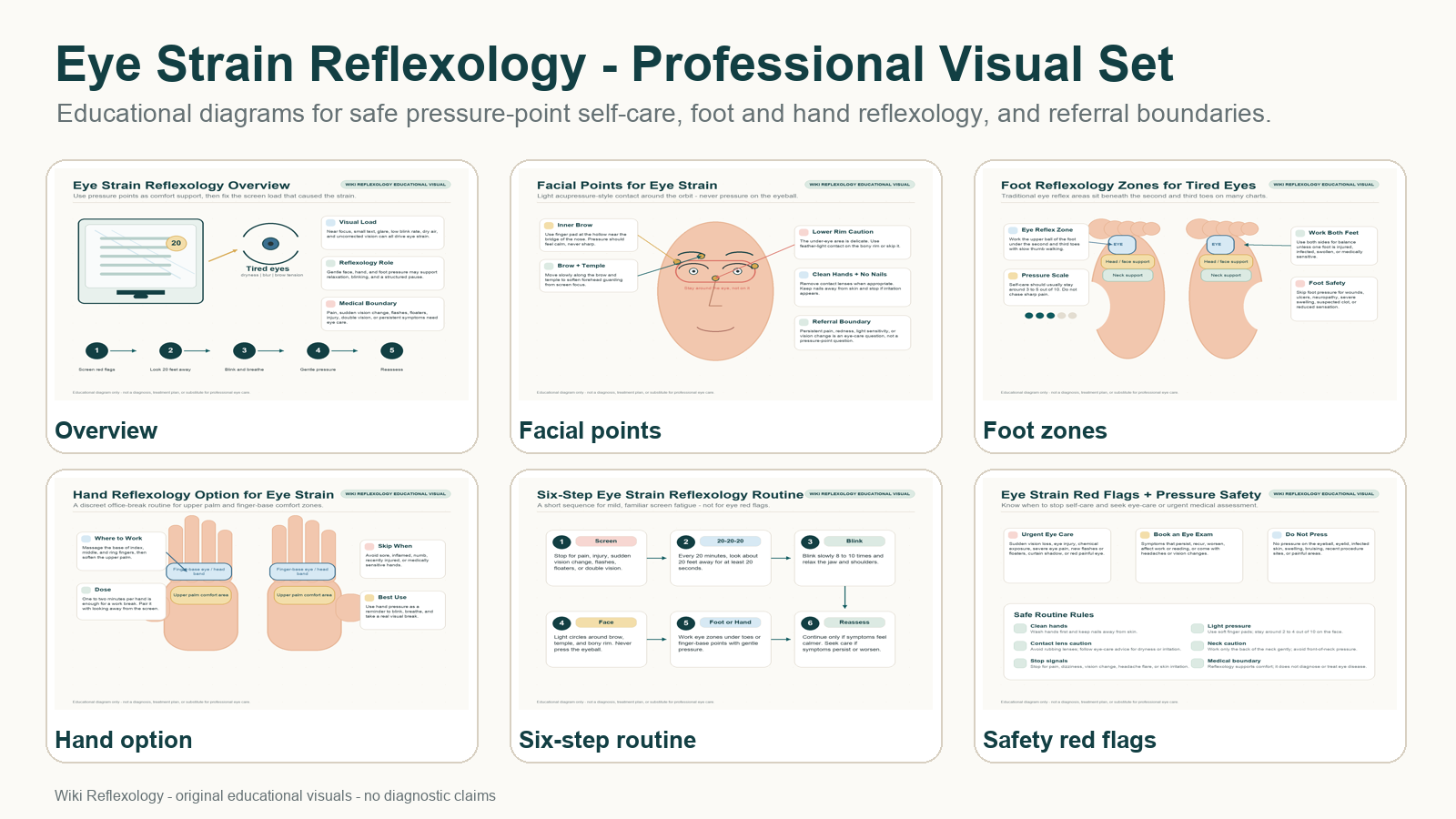 Contact sheet showing six professional educational diagrams for eye strain reflexology, facial pressure points, foot reflex zones, hand reflex points, six-step routine, and red flag safety guidance.