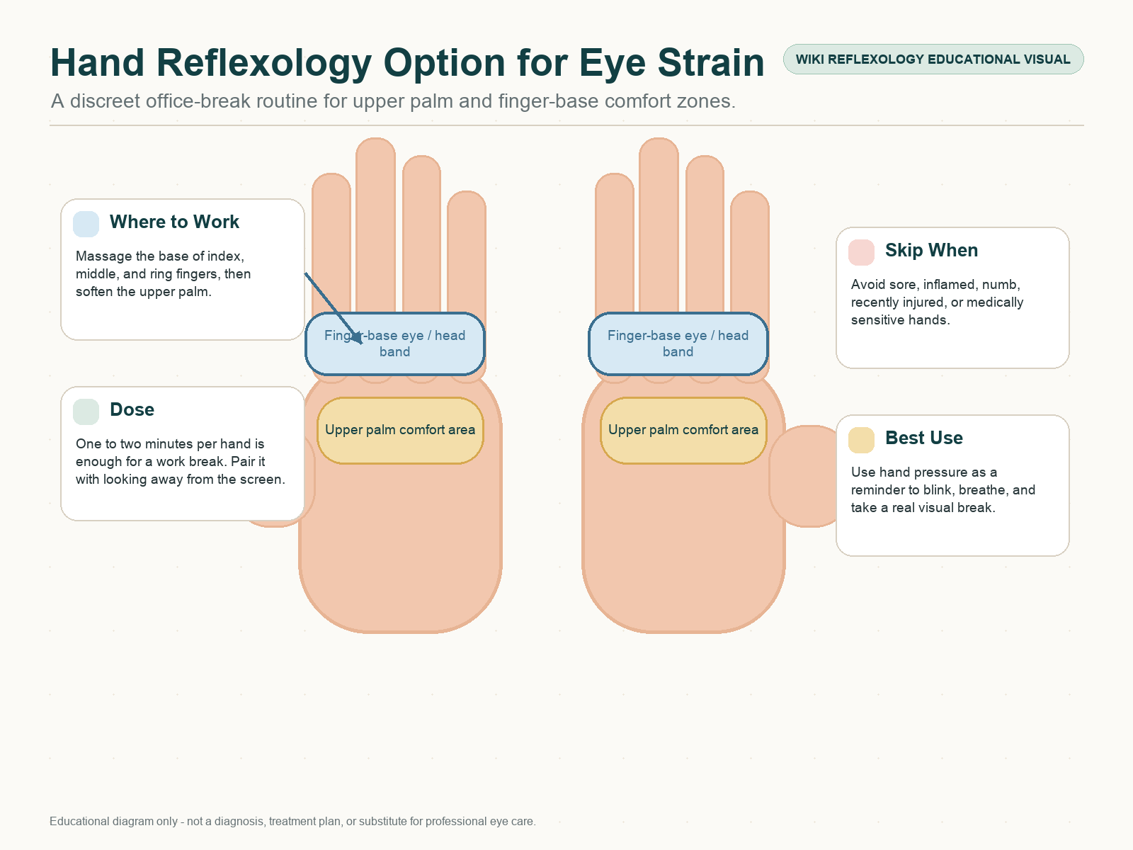 Hand reflexology option for eye strain showing upper palm and finger-base zones for head and eye comfort with gentle pressure guidance.