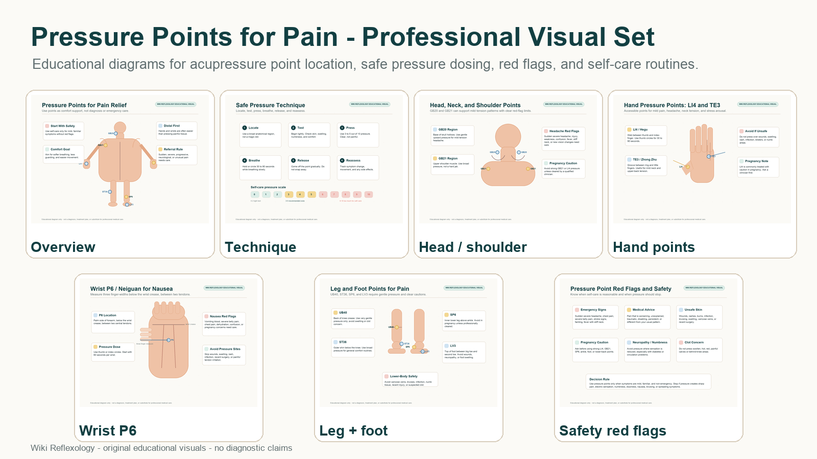 Contact sheet showing professional educational diagrams for pressure points and pain relief including overview, pressure technique, headache and neck points, hand points, wrist P6, leg and foot points, and safety red flags.